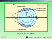C�rculos de Mohr